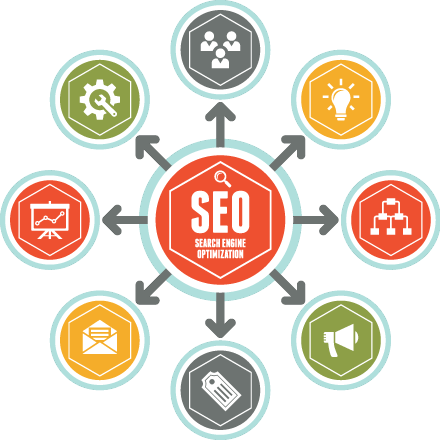 Search Engine Optimization Services